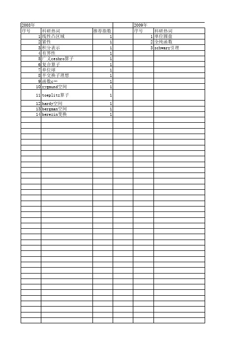 【浙江省自然科学基金】_函数c∞_期刊发文热词逐年推荐_20140812