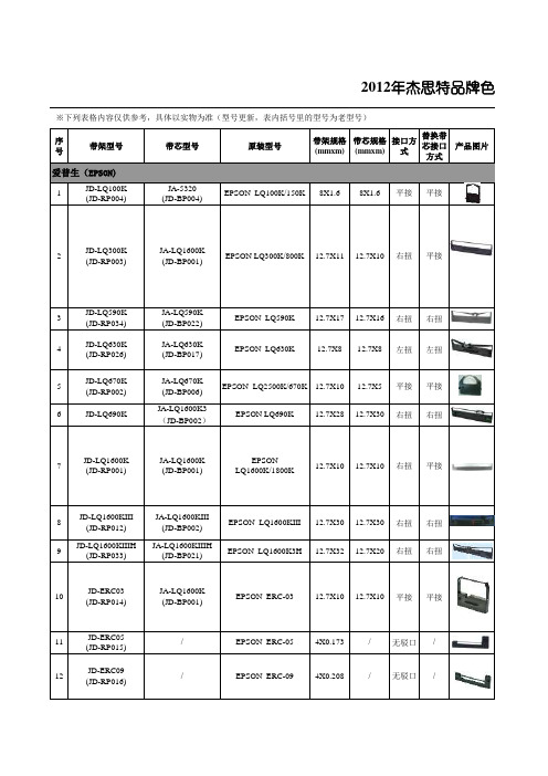 杰思特色带产品型号对照表(修改装箱数)