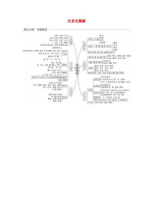 (人教通用版)2020版高考语文复习专题八文言文阅读Ⅲ核心突破二讲义(含解析)