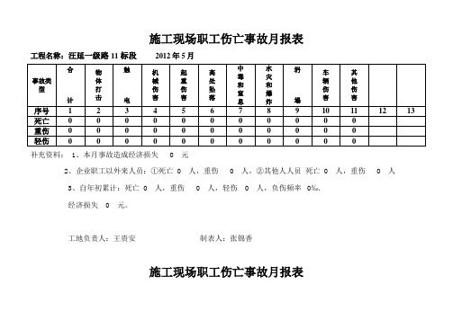 施工现场职工伤亡事故月报表