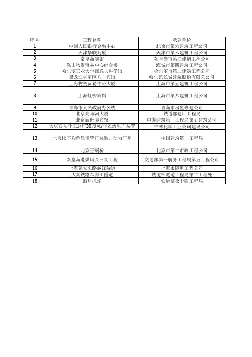 历年鲁班奖获奖名单