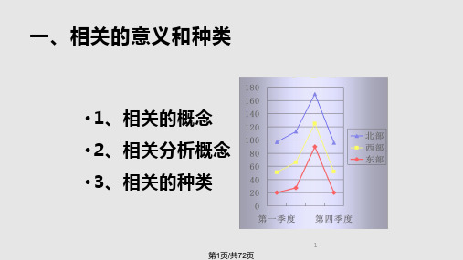 教育学回归分析PPT课件