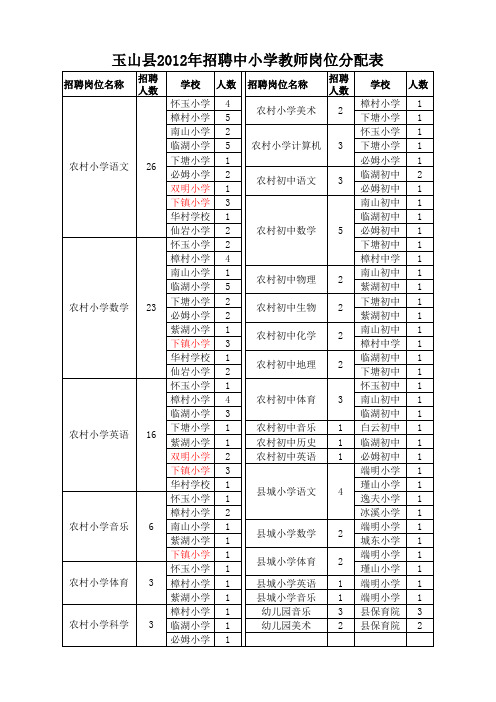 2012江西上饶玉山教师招聘农村学校岗位