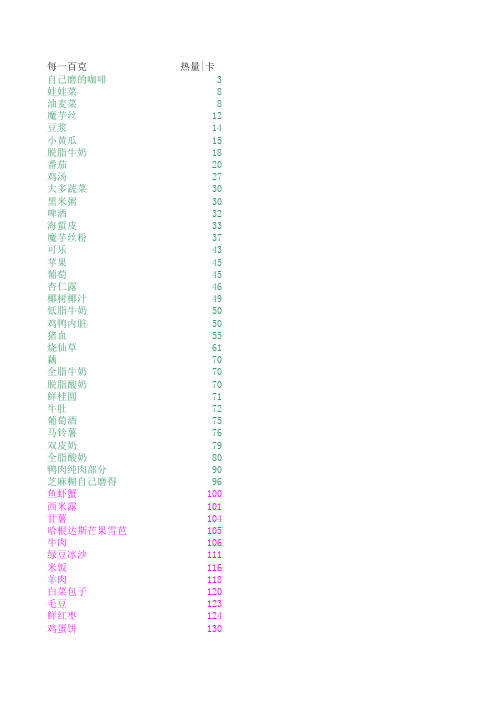 常见食物能量表