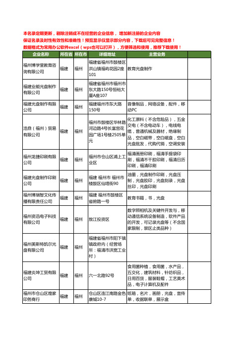 新版福建省福州光盘工商企业公司商家名录名单联系方式大全67家