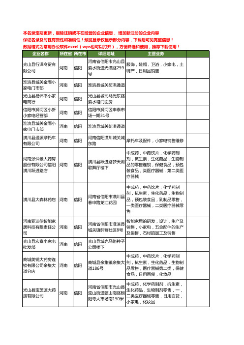 新版河南省信阳小家电工商企业公司商家名录名单联系方式大全19家