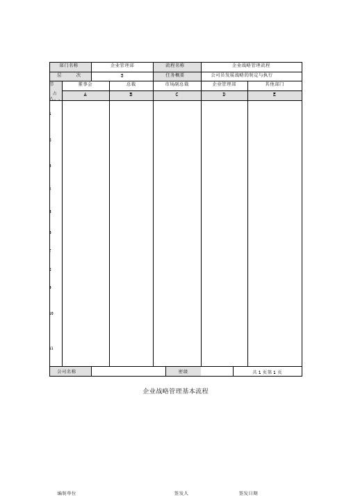 企业战略管理基本流程图