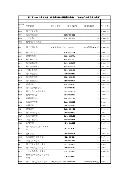 浙江省2011年文理科第二批首轮平行志愿投档分数线