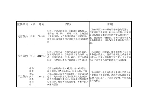 八年级上册历史重要条约