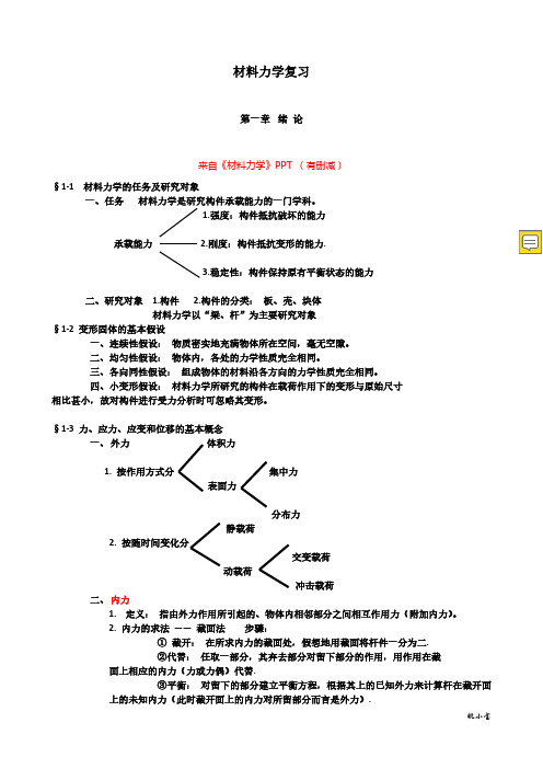 材料力学知识点总结