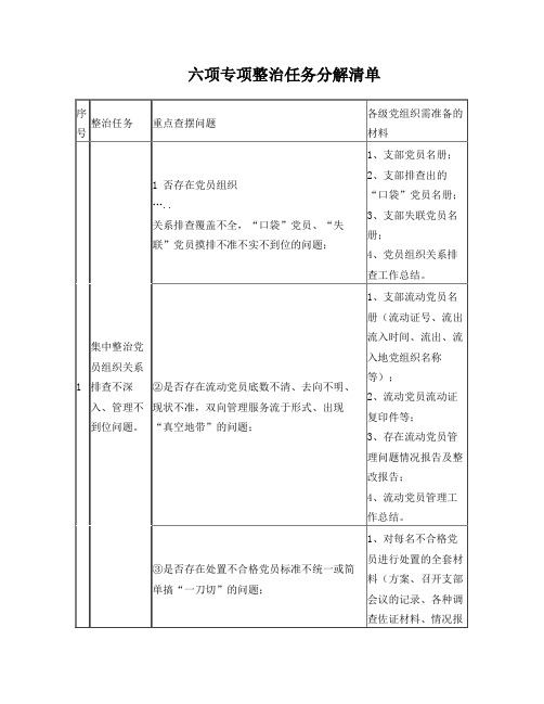 六项专项整治任务分解清单