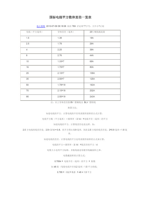 国标电线平方数和直径一览表