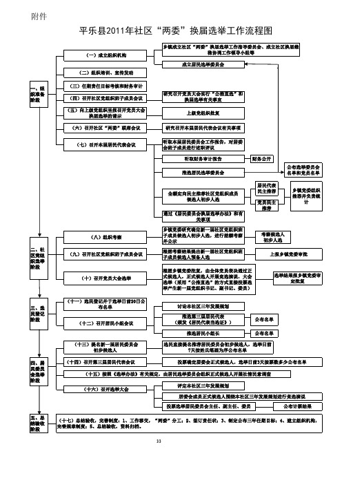 社区换届流程图
