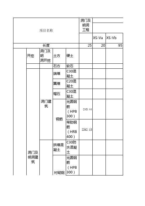 隧道工程数量表(每延米)模板