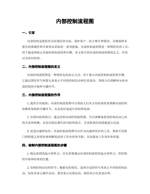 内部控制流程图