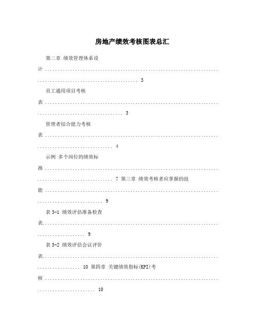 房地产绩效考核图表总汇