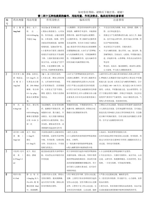 15种抢救药