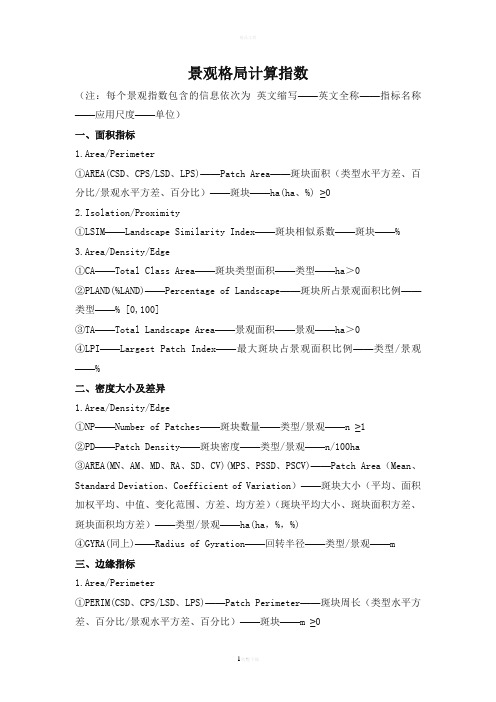 景观格局指数