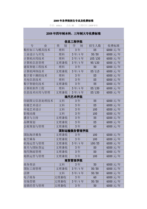 2009年各学院招生专业及收费标准