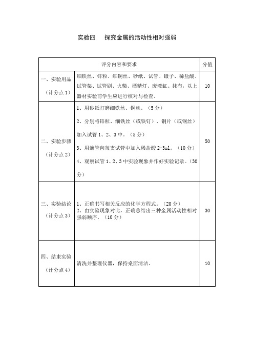 2017年化学实验考试评分细则