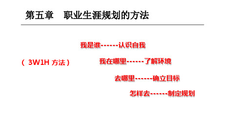 第五章职业生涯规划的方法与步骤