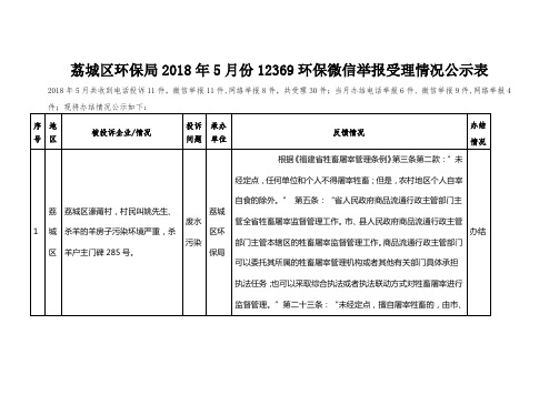 荔城区环保局2018年5月份12369环保微信举报受理情况公示表