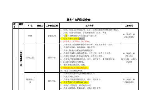 物业服务中心各岗位工作划分表