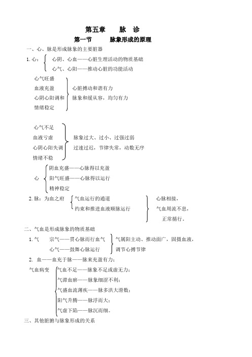 第五章 脉 诊