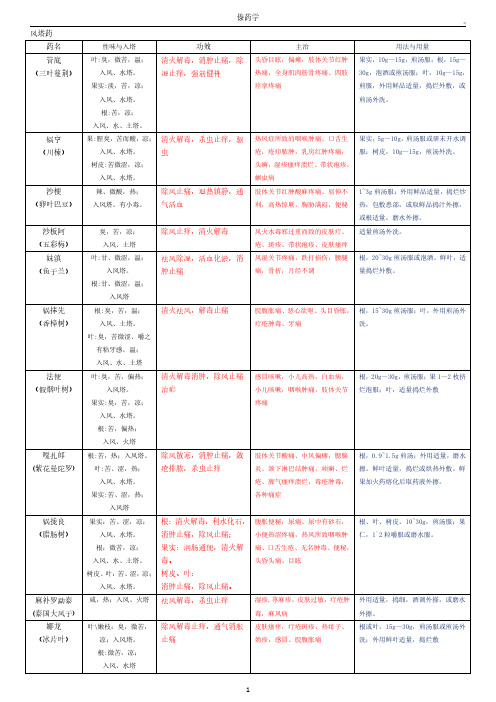 傣药学(药)