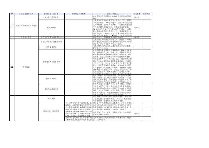 冶金等工贸企业安全生产标准化基本规范
