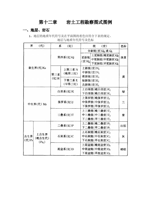 12岩土工程勘察图式图例——【建筑工程 符号图例】