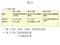 正常产褥期产妇的护理ppt课件