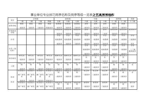 事业单位专业技术岗位名称及岗位等级一览表