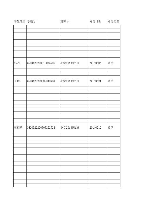 2013级转入学生名单