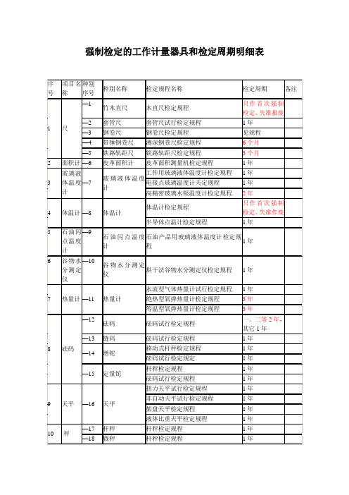 强检计量器具及检定周期一览表