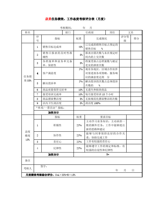 绩效考核表(店员)