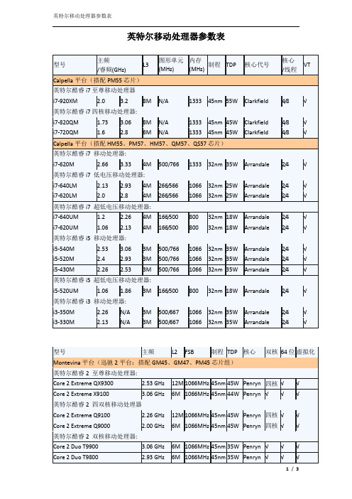 英特尔移动处理器参数表
