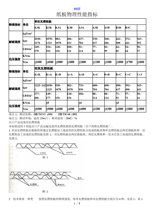 纸板物理性能指标