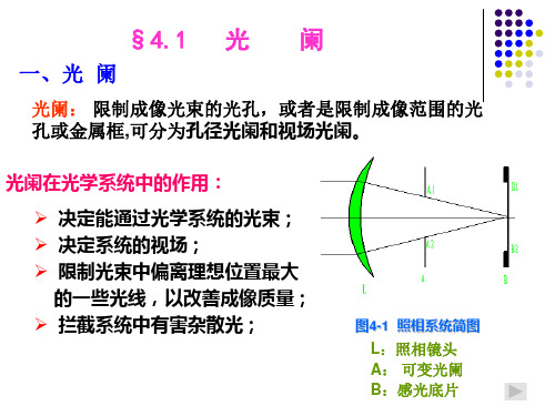 第四章 光学系统中的光阑和光束限制