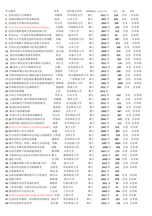 folklore 中文题名