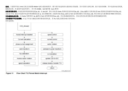 8bit单片机FOC矢量控制PMSM电机无传感器
