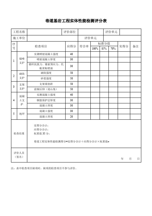 2015年4月2日发布煤矿井巷工程质量评价标准