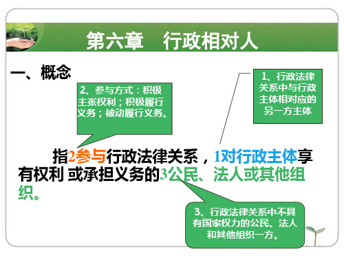 第六章 行政相对人