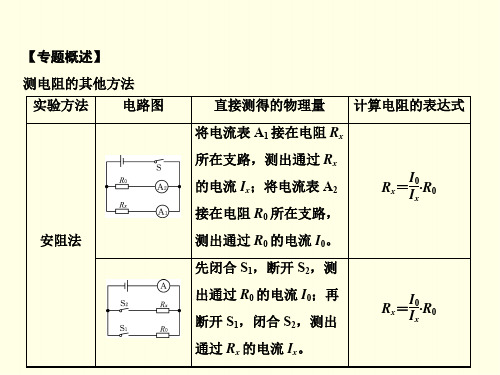 初三上物理课件(人教版)-探究专题 变式法测电阻