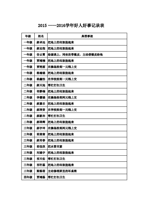 好人好事登记表2