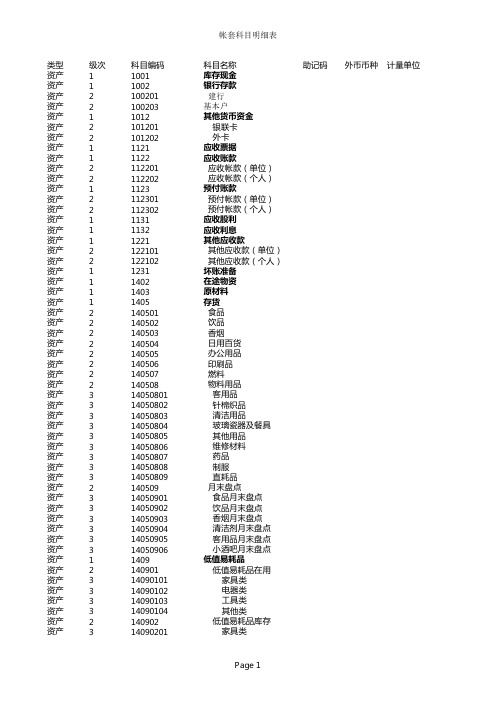 高星级酒店 会计科目表