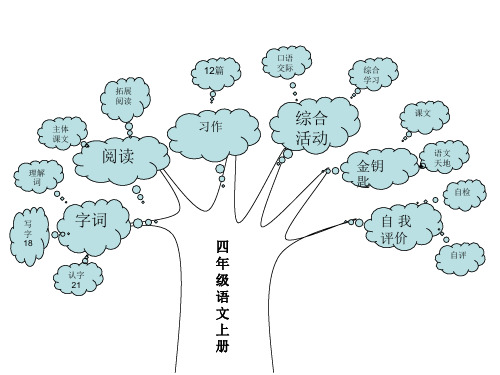 北师大版四年级语文上册知识树