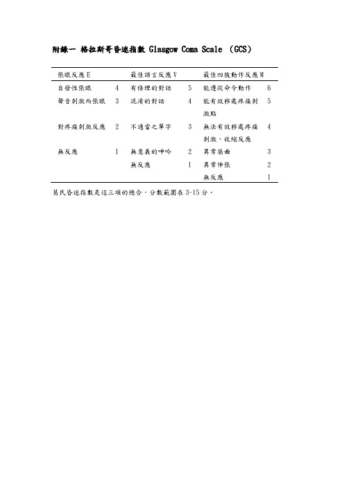 格拉斯哥昏迷指数