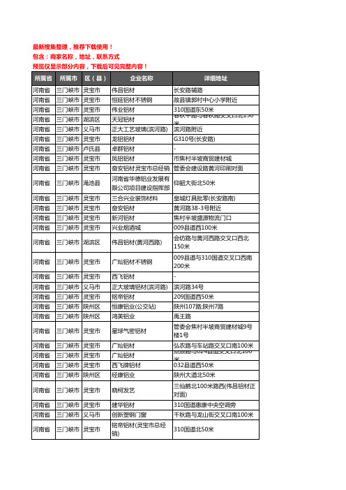 新版河南省三门峡市铝材行业企业公司商家户名录单联系方式地址大全40家