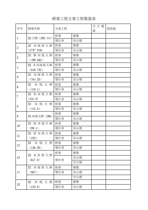 桥梁工程主要工程数量表